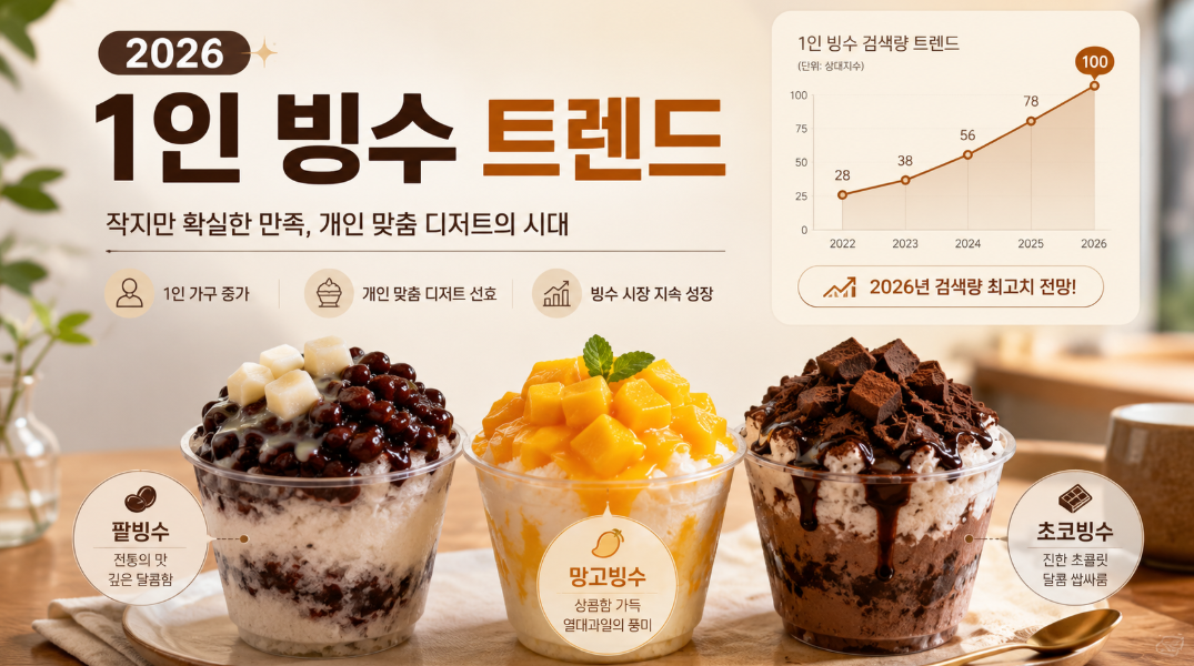 1인 빙수와 컵빙수가 고물가 시대 혼디저트로 뜨는 이유를 보여주는 이미지