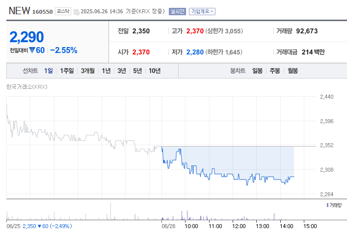 오징어 게임 시즌3 관련주 - 네이버 증권사