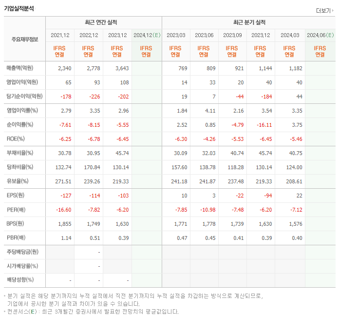 금호에이치티_실적