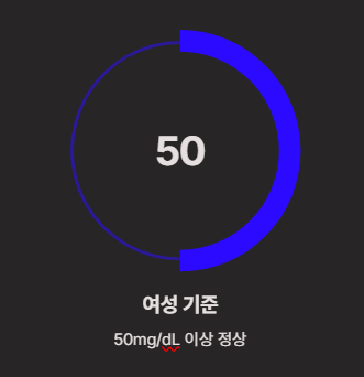 HDL 콜레스테롤이