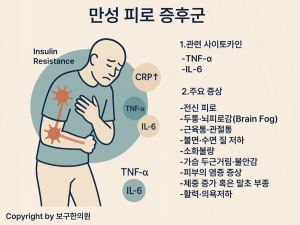 만성염증