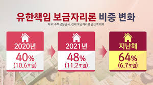 2024년 보금자리론 이용 가이드 대출 한도와 금리는 어떻게 되나요?