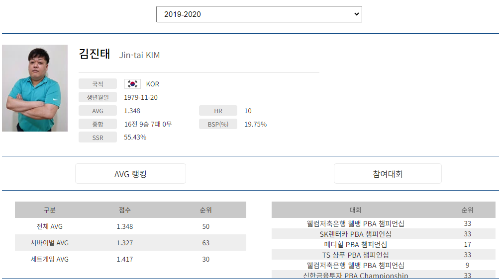 프로당구 2019-20시즌, 김진태 당구선수 프로필