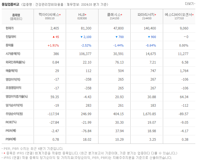 멕아이씨에스_동종업비교자료