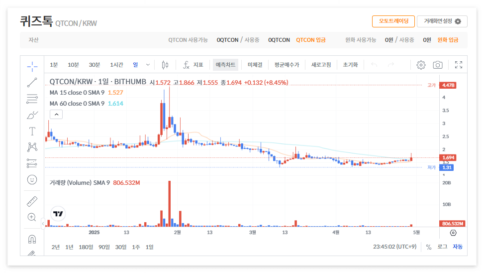 퀴즈톡 코인 시세 전망