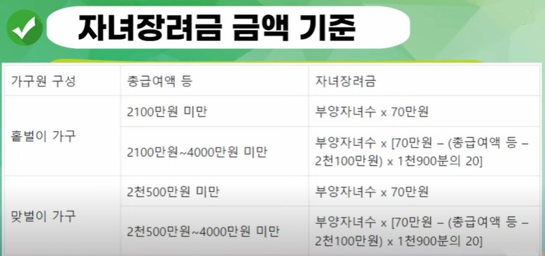 자녀장려금 금액 기준