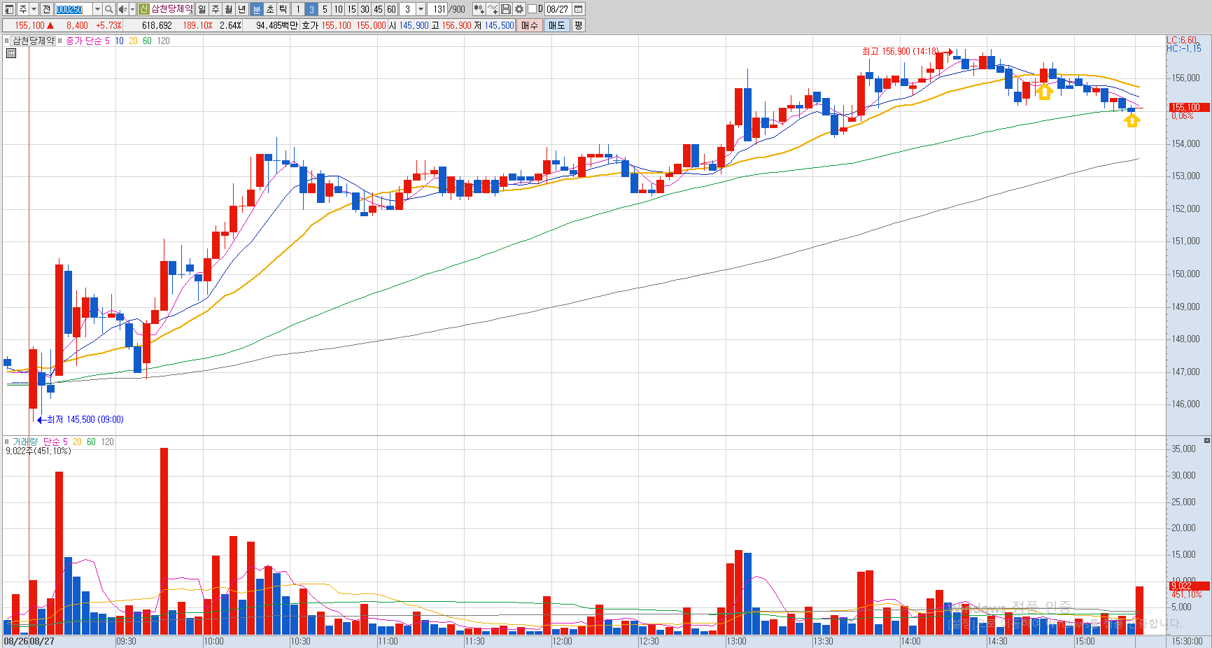삼천당제약-3분봉-차트-이미지