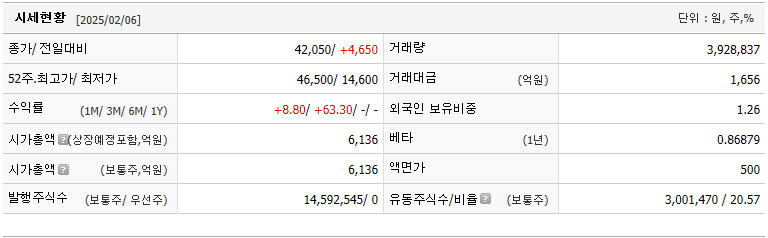 전진건설로봇 주가 재건 관련주