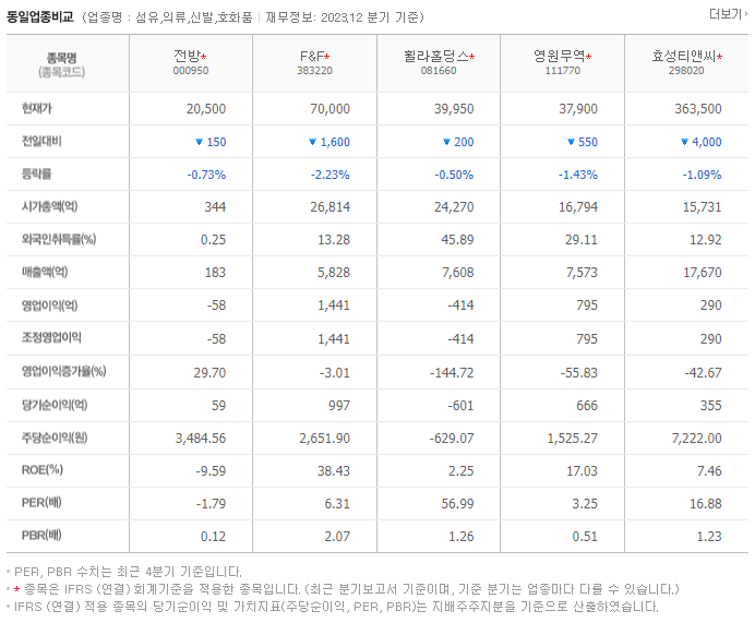 전방_동종업비교자료