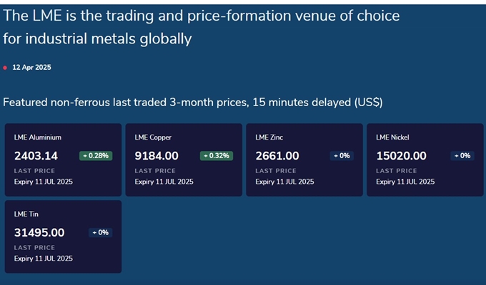 런던금속거래소 시세 조회