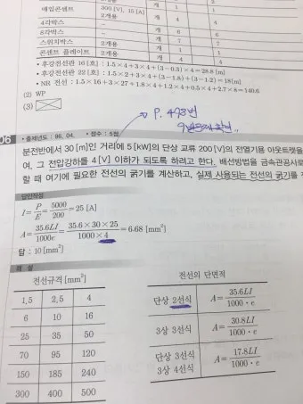 전선 굵기의 단위 제곱밀리미터㎟와 스퀘어SQ의 차이점_23