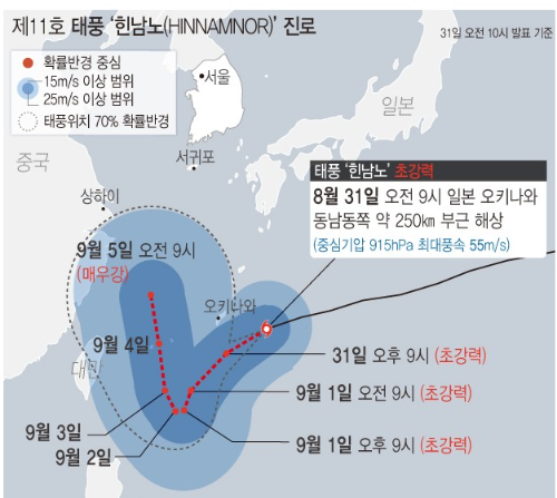 초강력 태풍 힌남노 세기
