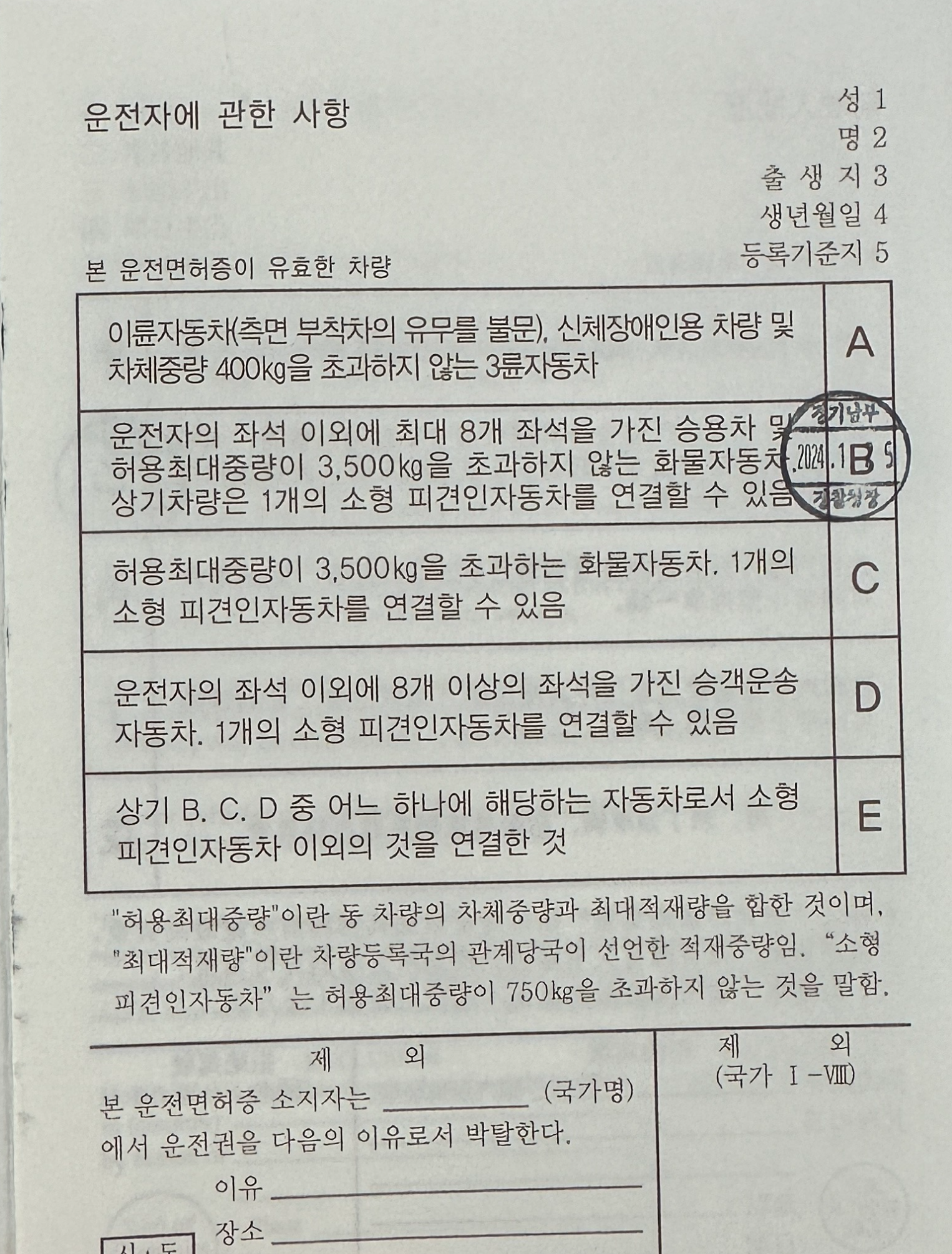 국제운전면허증 자격