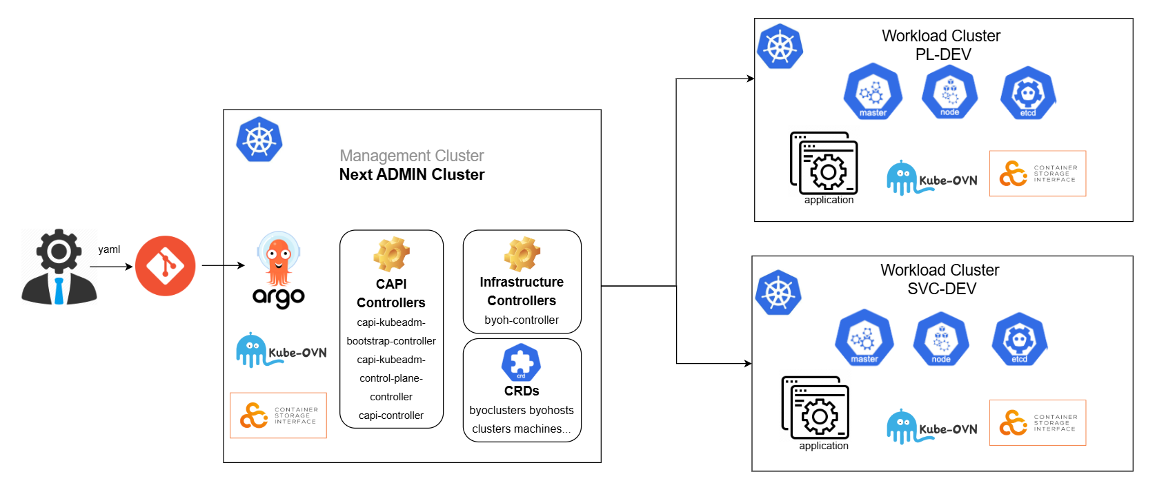 [기술가이드] 2025년 Kubernetes 관리의 미래: kt cloud Cluster API 아키텍처 완벽 해설