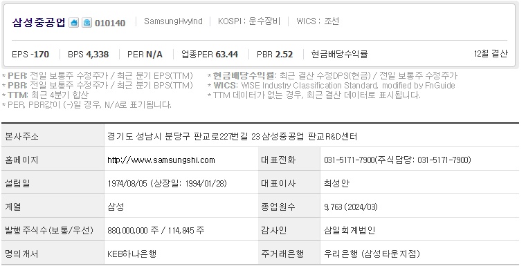 삼성중공업 기업개요
