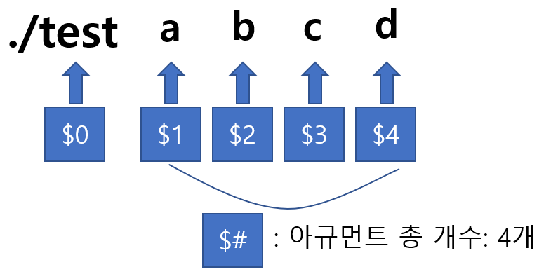 LINUX-쉘-프로그래밍-핵심-문법