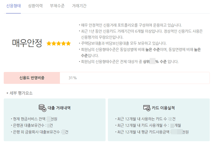 주요 평가요소 4가지 중 신용형태에 대한 신용평가 결과 정보