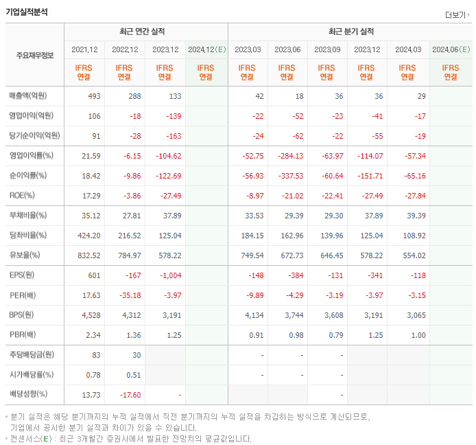 멕아이씨에스_실적