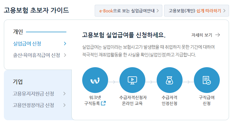 실업급여 수급기간은? 그리고 얼마나 받을수 있을까???
