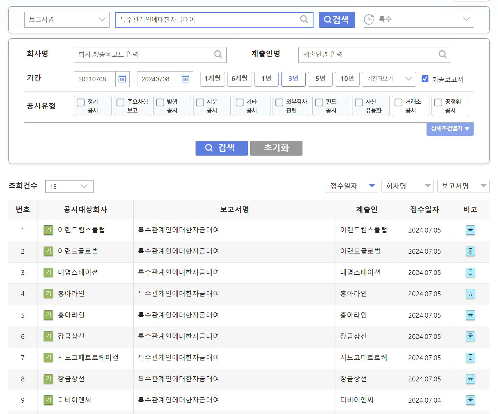 주식가치투자, 주식으로돈벌기, 주식투자공부방법, 주식투자방법, 워렌버핏투자방법, 가치투자, 가치투자공부방법