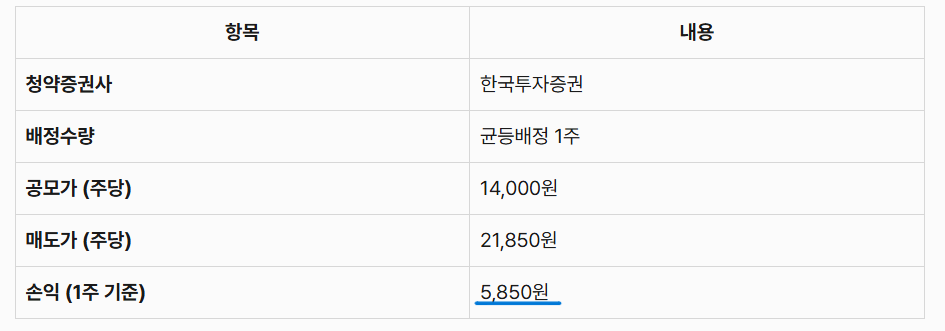 프로티나 투자결과표