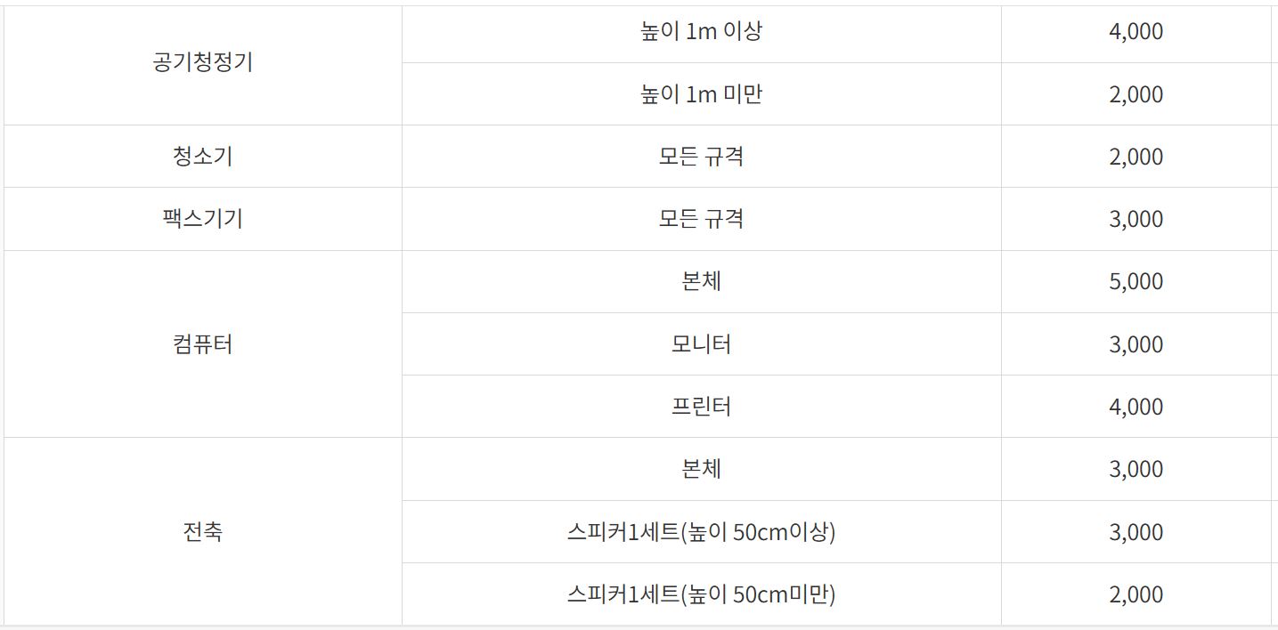 대형폐기물수수료