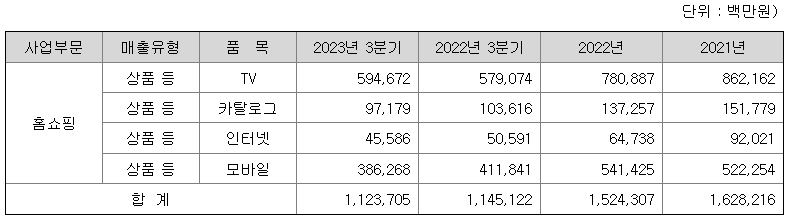 엔에스쇼핑 매출
