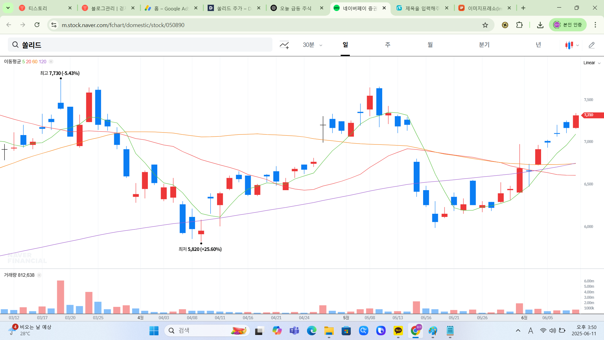 쏠리드 주가 전망 및 배당금
