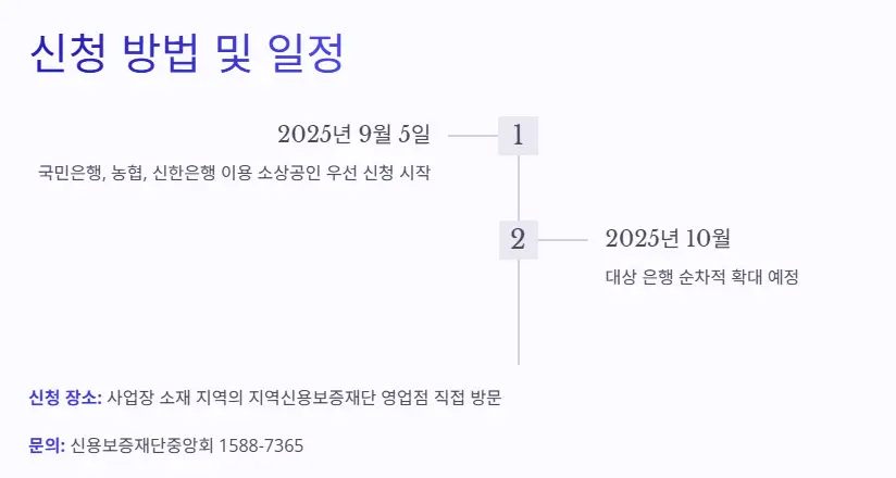 신청-방법-일정