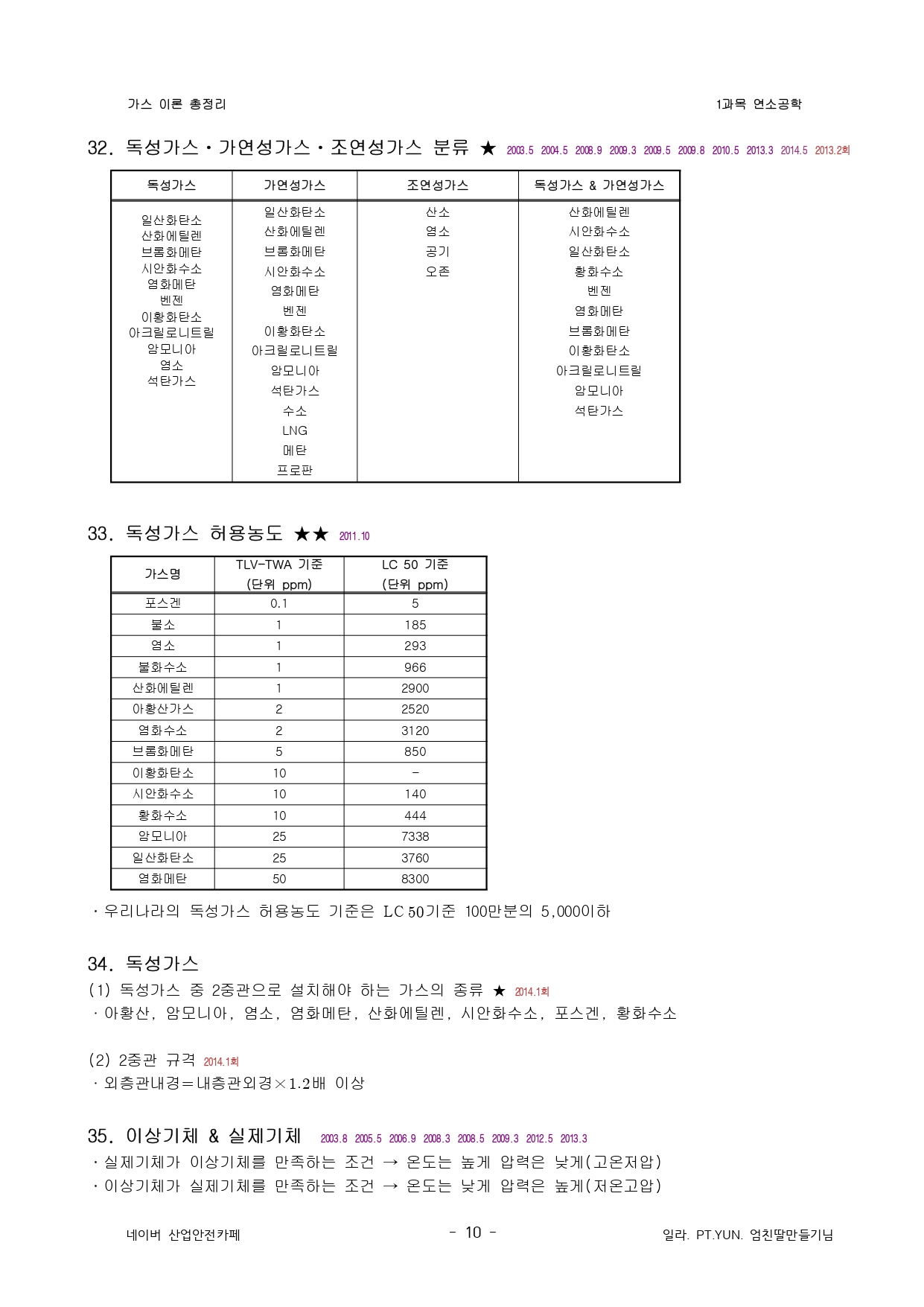가스기사 필기1