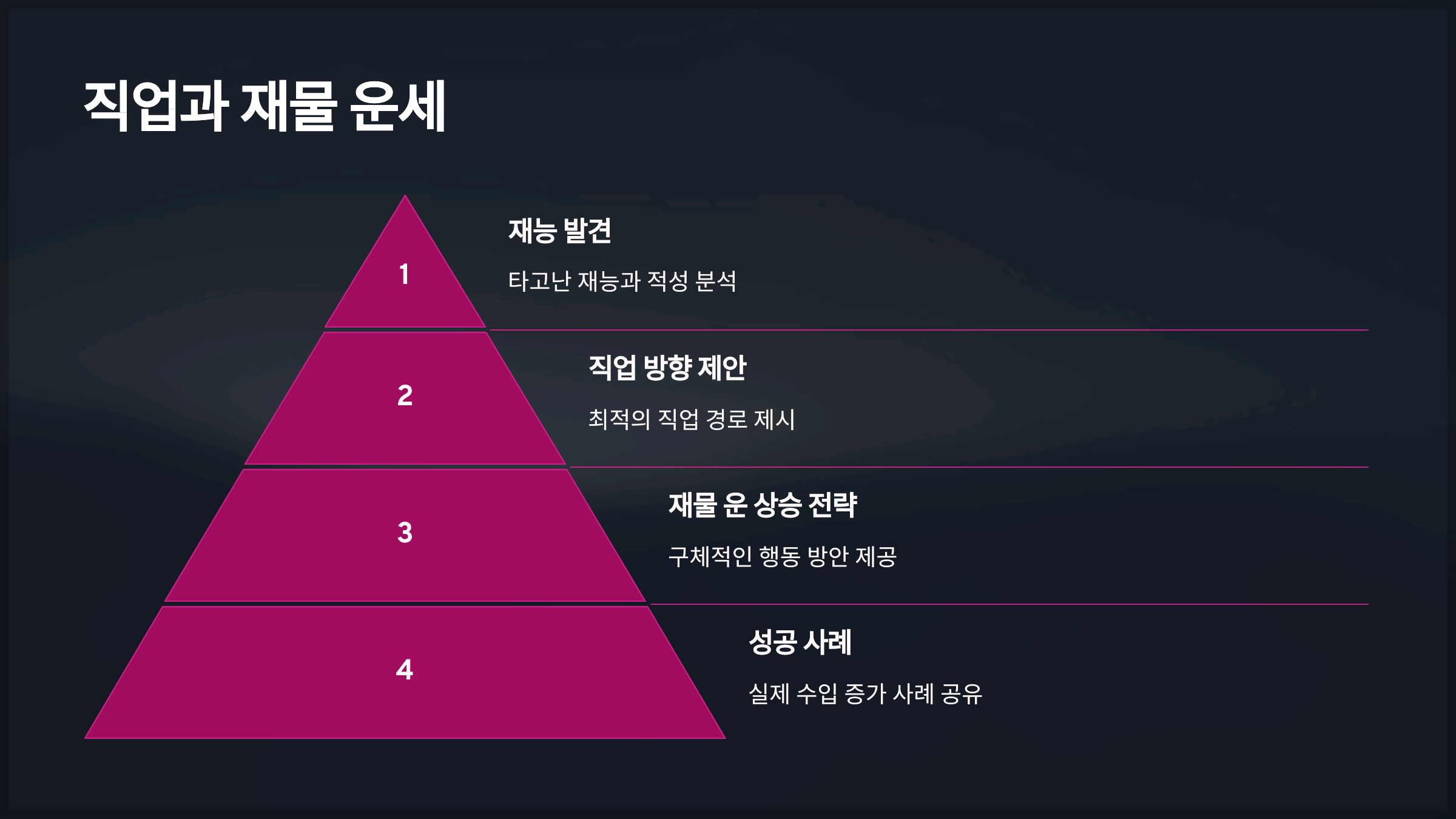 직업과 재물 운세