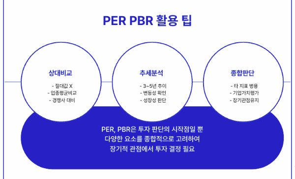 초보 투자자를 위한 PER PBR 활용 팁