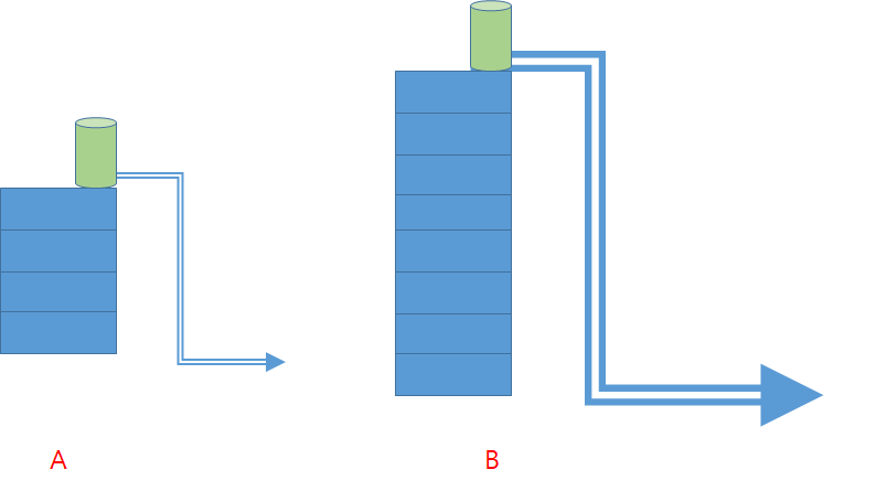 전압과 전류 예시