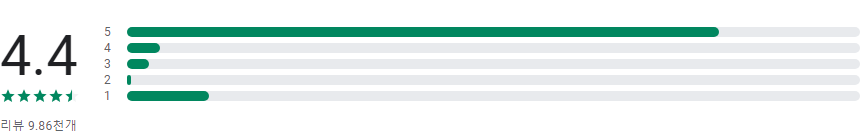 런드리고, 런드리고세탁특공대, 런드리고알바, 런드리고24, 모바일 세탁, 비대면 세탁 서비스