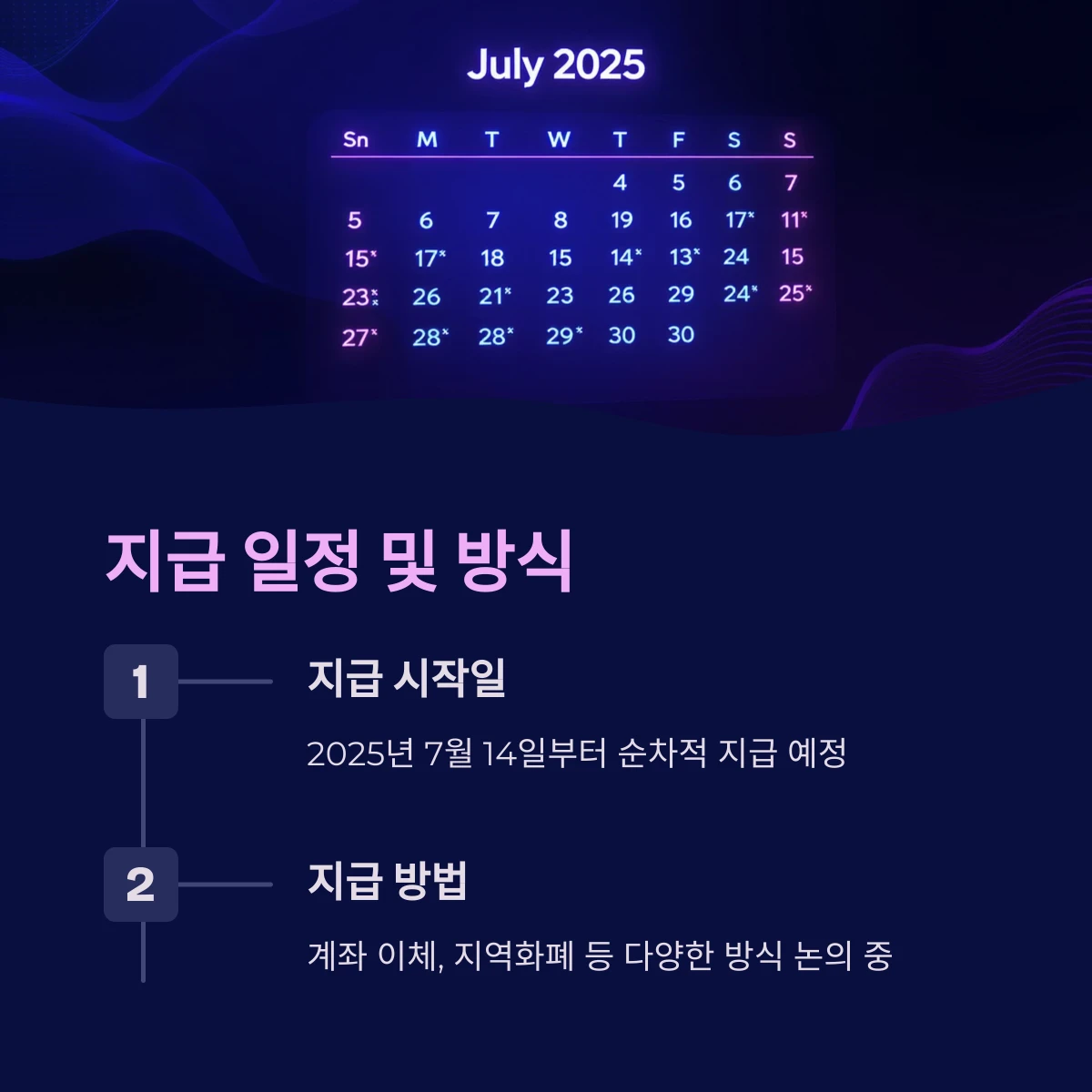 전국민 민생회복지원금 지급 일정 확정 언제부터 받을 수 있나요