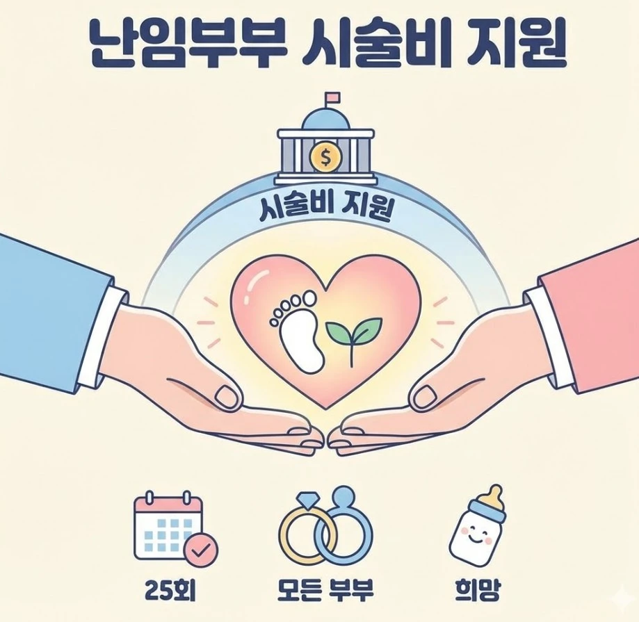 2025년 난임부부 시술비 지원, 소득기준 전면 폐지! 110만원 받고 신청하는 법 (출산당 25회 확대)