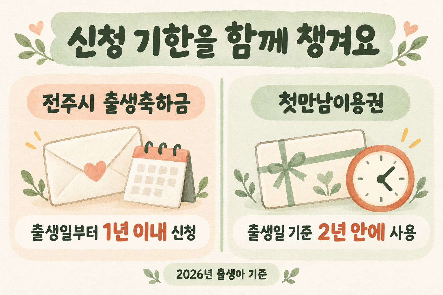 출생축하금은 출생일부터 1년 이내 신청, 첫만남이용권은 출생일 기준 2년 안에 사용