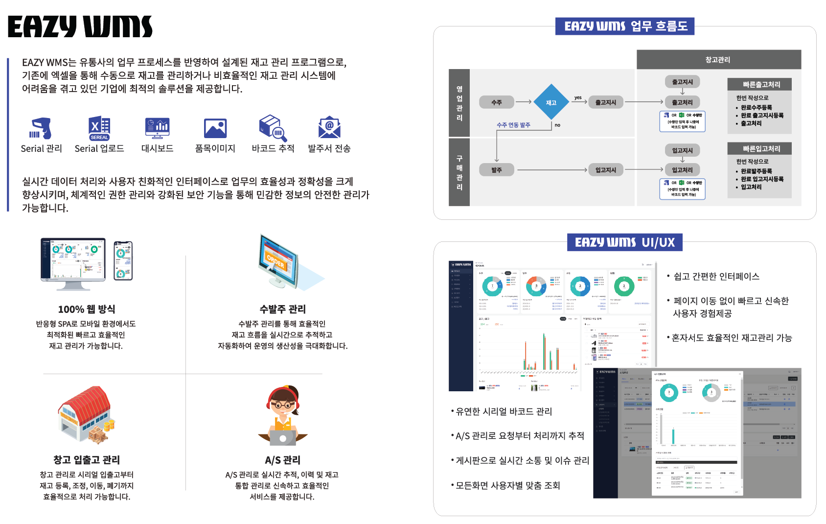 EAZY WMS의 전체 프로세스및 UI등 재고관리 프로그램의 장점을 소개하고있다.