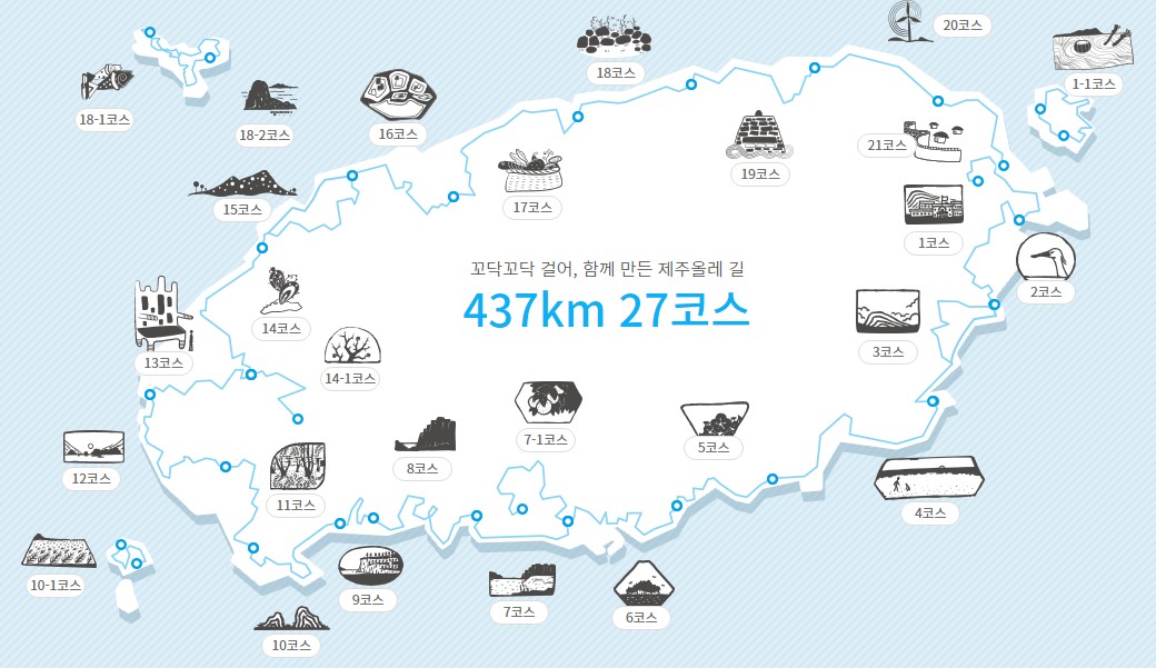 제주올레길 추천 1코스, 4코스, 5코스,6코스, 8코스, 10코스, 10-1코스, 12코스, 14코스, 17코스 - 안전한 제주여행서비스, 제주여행 지킴이대여