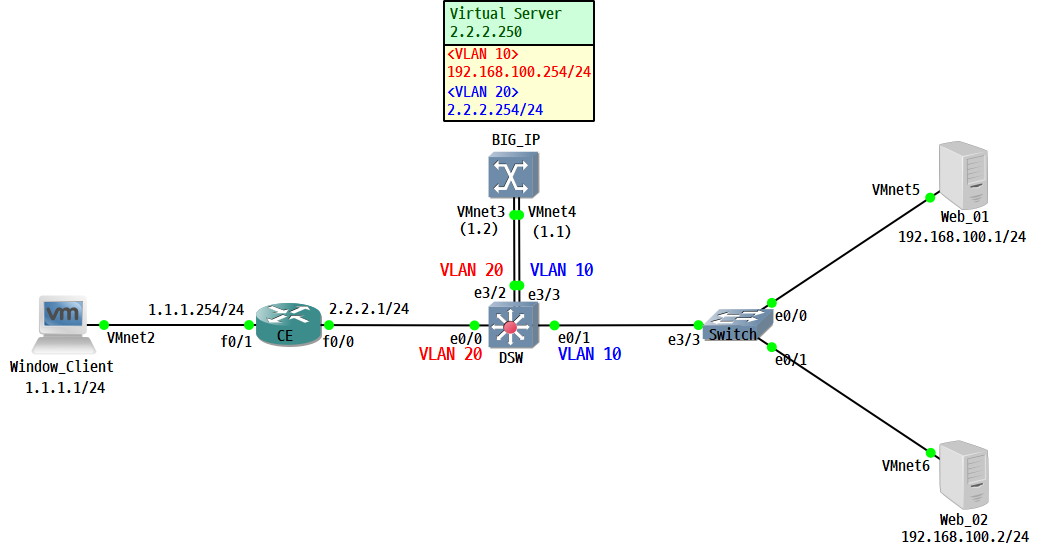 [Load Balancer (L4, L7)] BIG IP 기본 인터페이스 설정 및 네트워크 설정