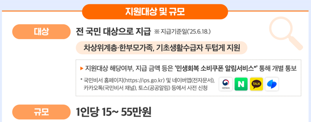 민생회복 소비쿠폰 신청기간