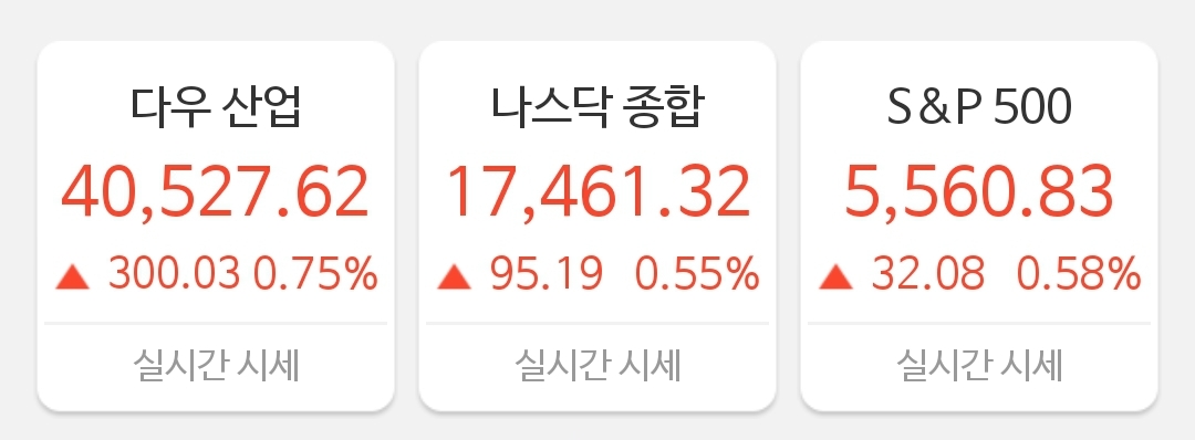 [4월 30일 미국 증시 현황]_오늘의 미국 증시 현황 및 요약