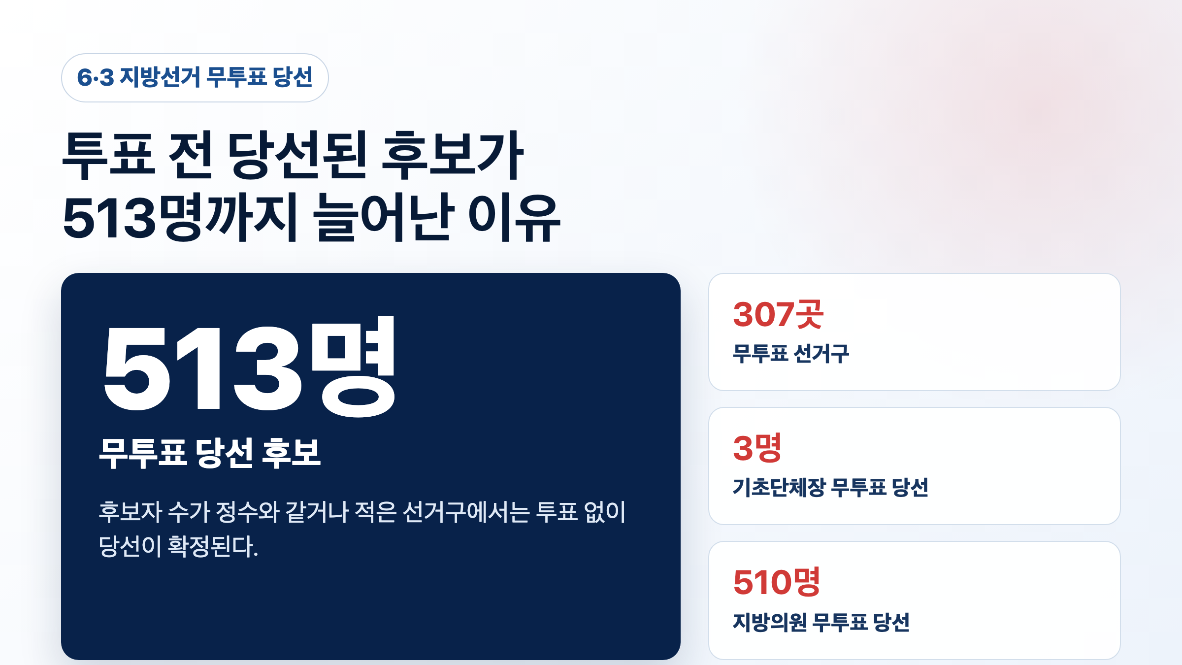 6·3 지방선거 무투표 당선 513명 핵심 숫자 인포그래픽
