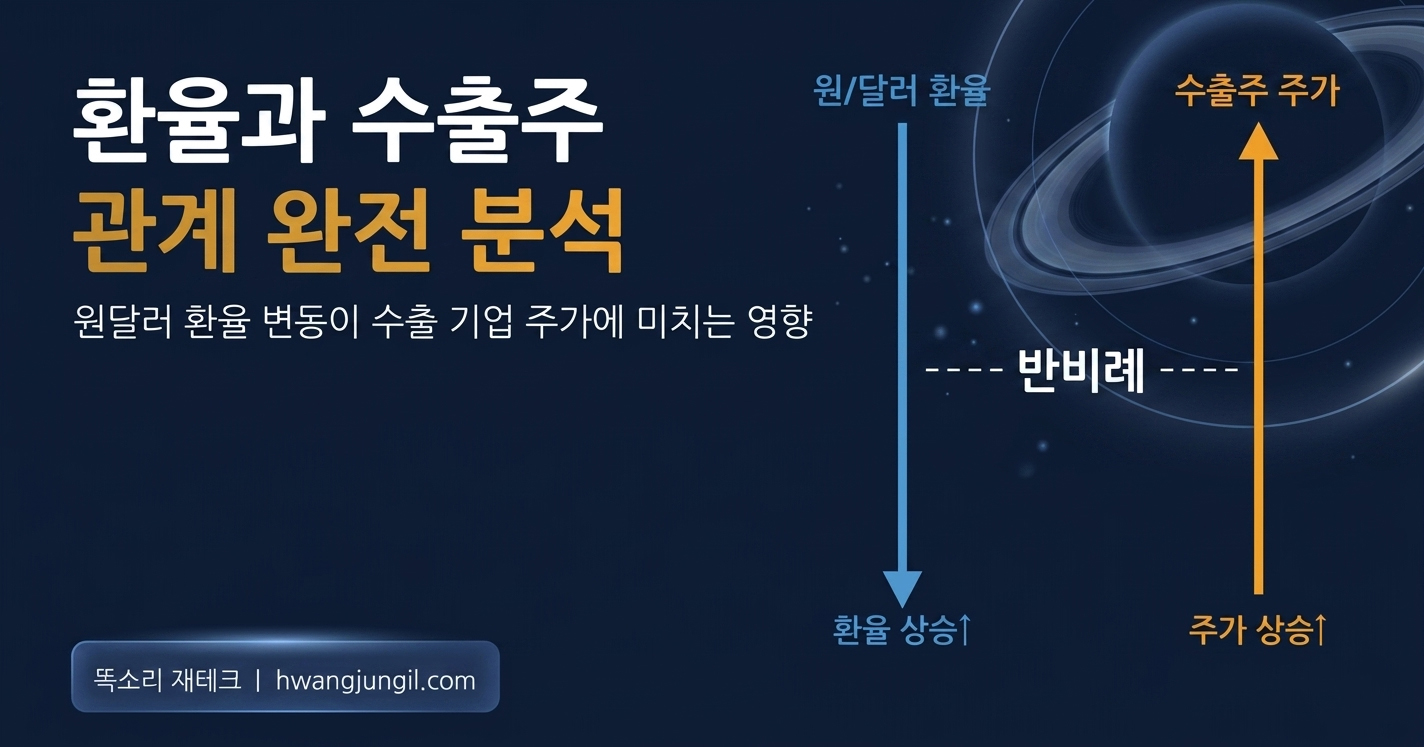 환율과 수출주 관계 인포그래픽