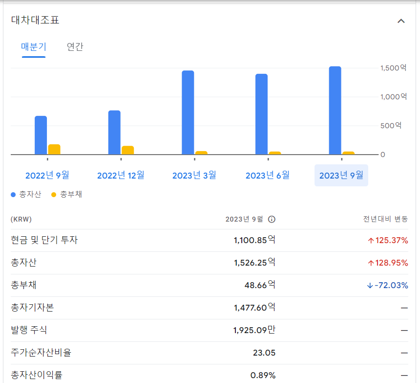 레인보우로보틱스-주가전망