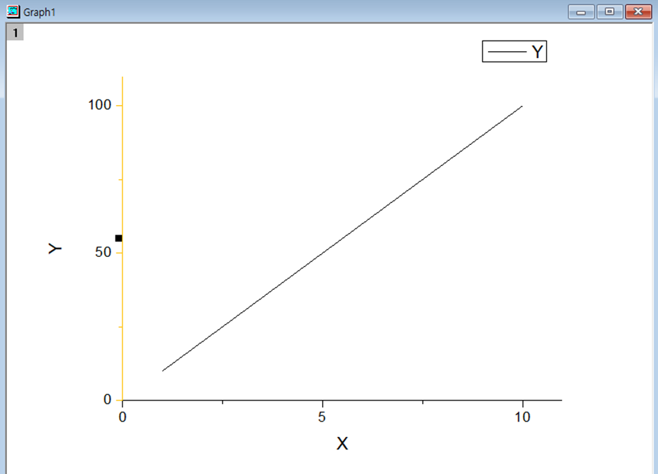 origin - data 입력 후 Plot 설정 - Y축 설정