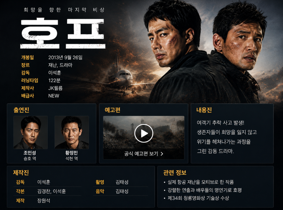 영화 호프 3분 완벽 정리 ❘ 조인성&middot;황정민 출연진&middot;개봉일 총정리