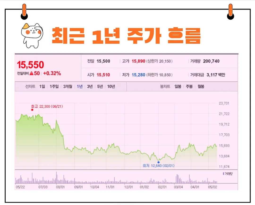 KH바텍 주가