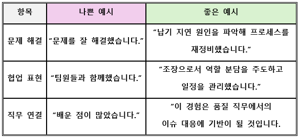 실수와 좋은 예시 표 사진