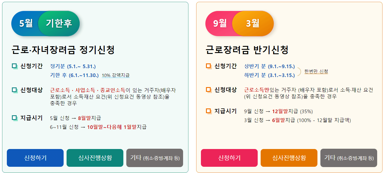 정기 신청과 반기 신청을 요약한 사진